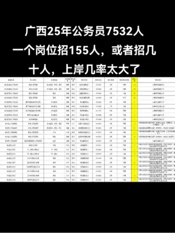 广西档案馆招聘